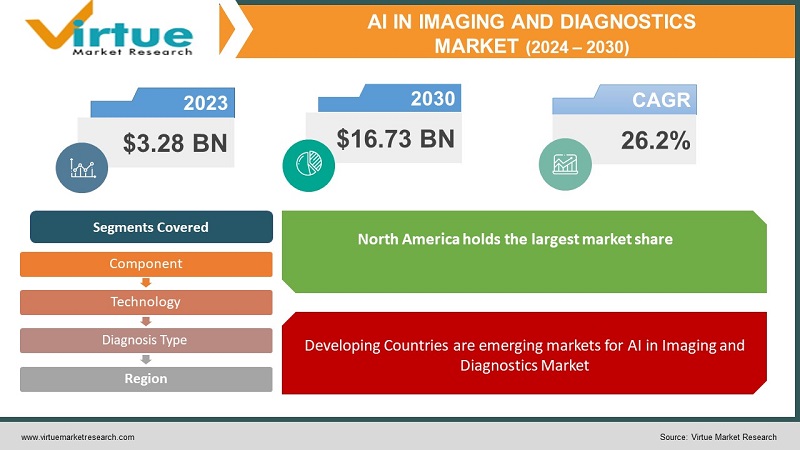 AI in Imaging and Diagnostics Market
