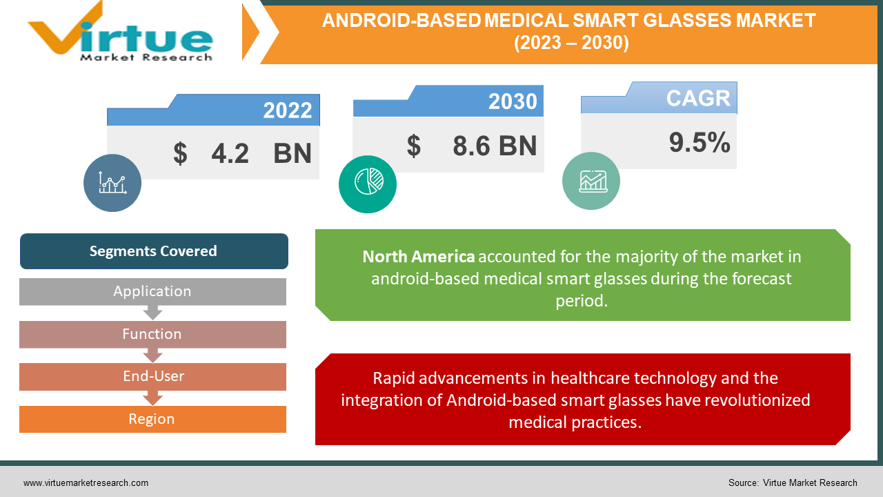 Android Based Medical Smart Glasses Market | Size, Share, Growth | 2023 ...