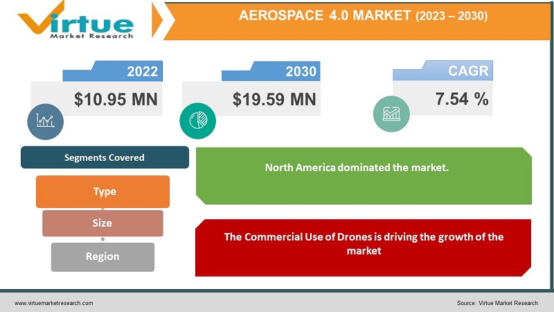 Aerospace 4.0 Market