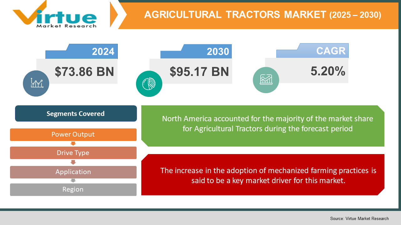 Agricultural Tractors Market 