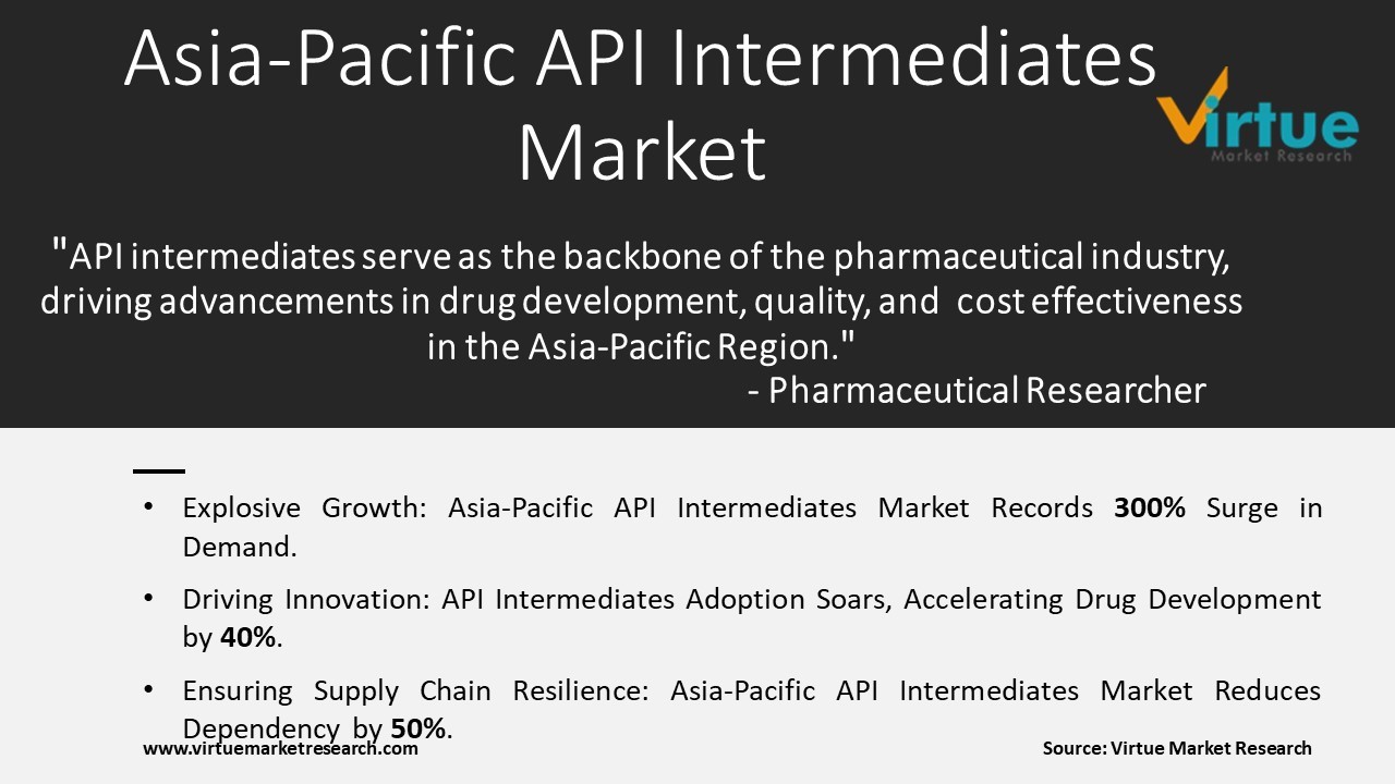 asia-pacific api intermediates market 