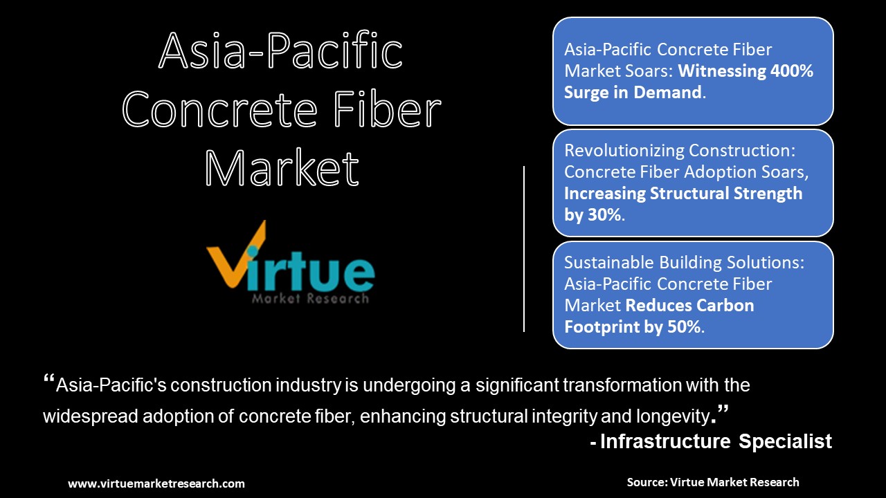 asia-pacific concrete fiber market