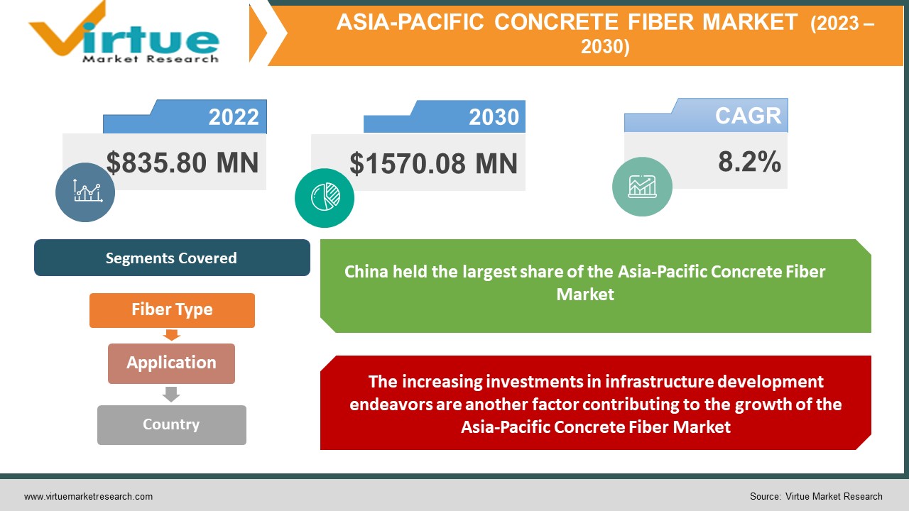 asia-pacific concrete fiber market