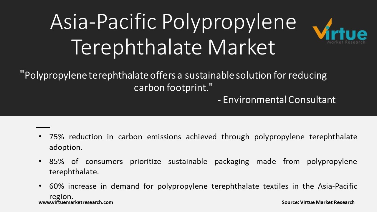 asia-pacific polypropylene theraphtalene market