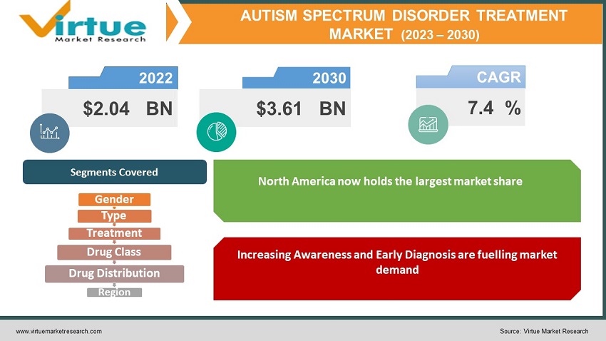 Autism Spectrum Disorder Treatment Market 