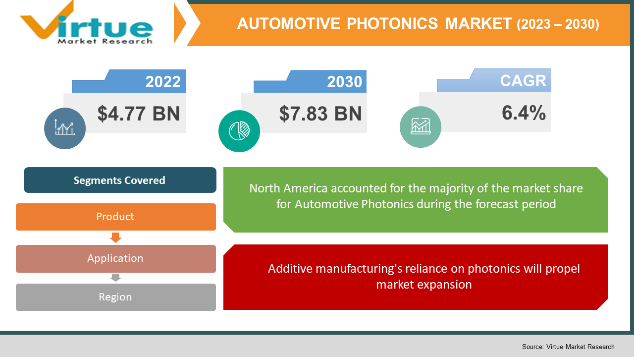 AUTOMOTIVE PHOTONICS MARKET