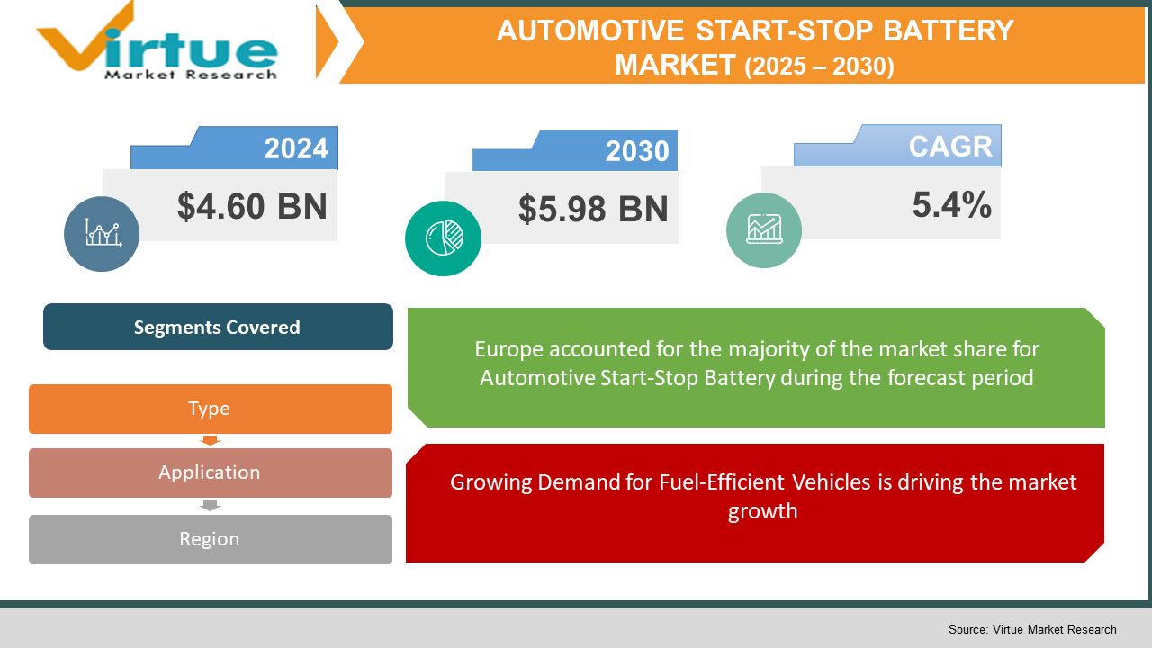 Automotive Start-Stop Battery Market 