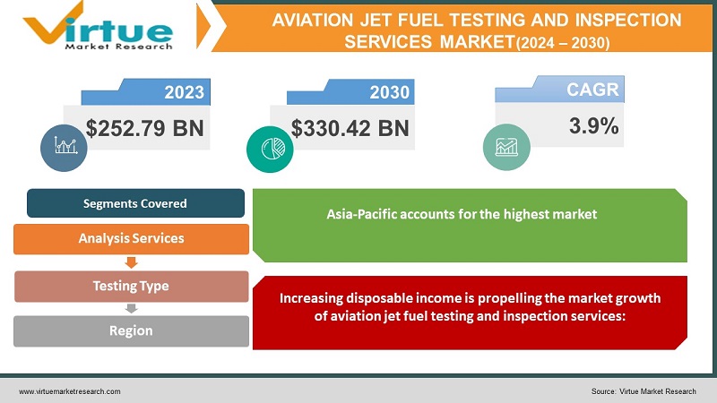 Aviation Jet Fuel Testing and Inspection Services Market