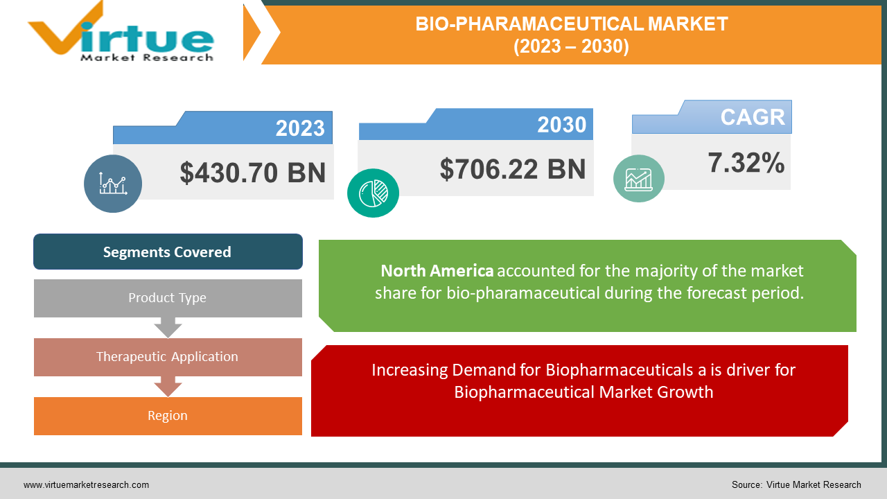 BIO-PHARAMACEUTICAL