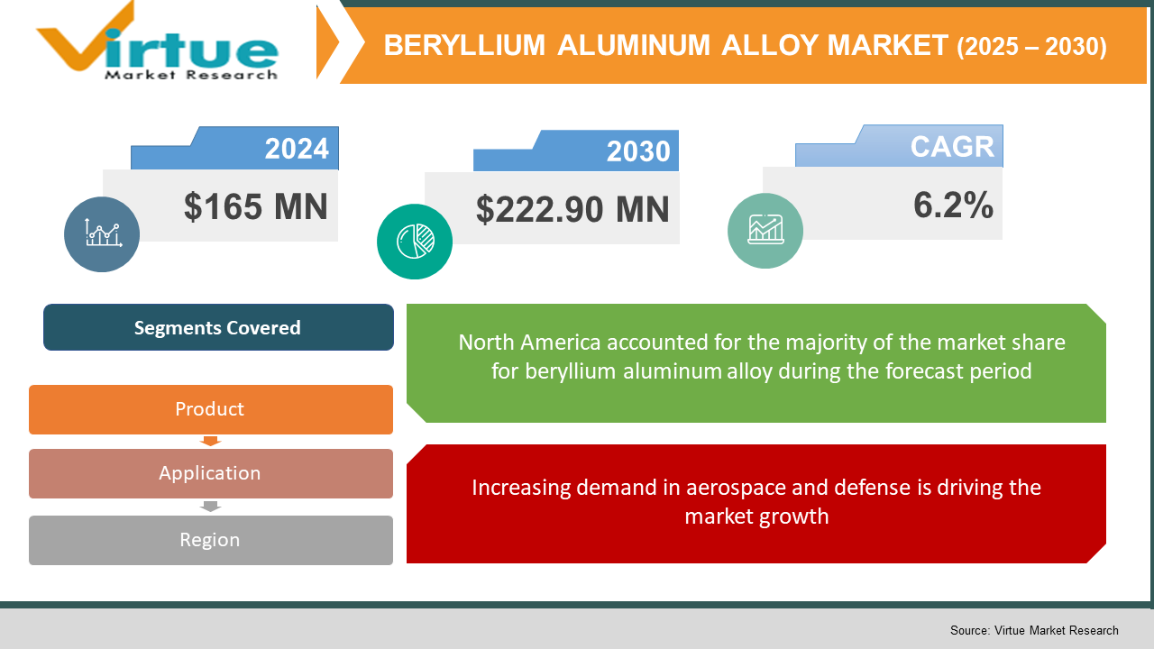 Beryllium Aluminum Alloy Market
