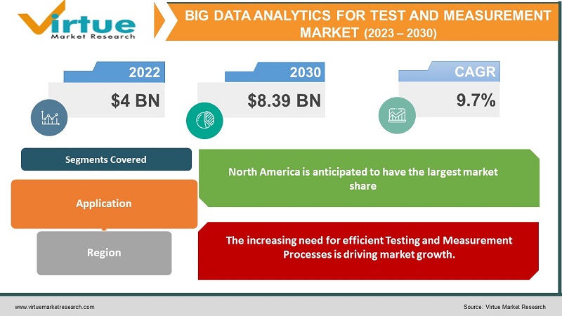 Big Data Analytics for Test and Measurement Market