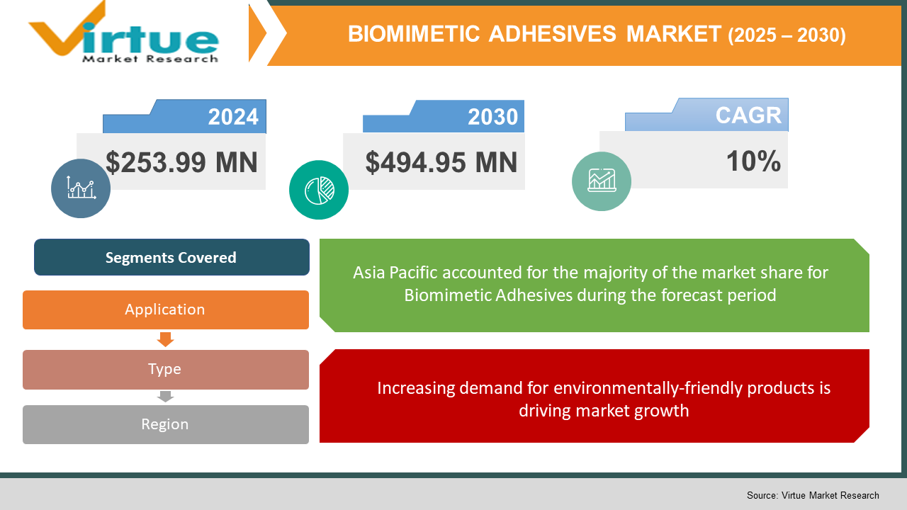 Biomimetic Adhesives