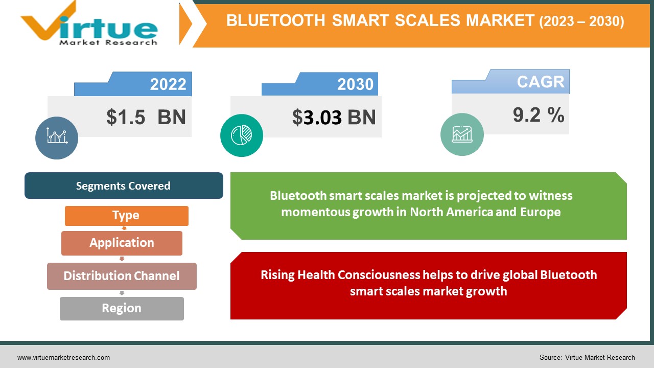 Bluetooth Smart Scales Market 