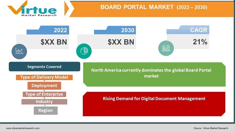 Board Portal Market 