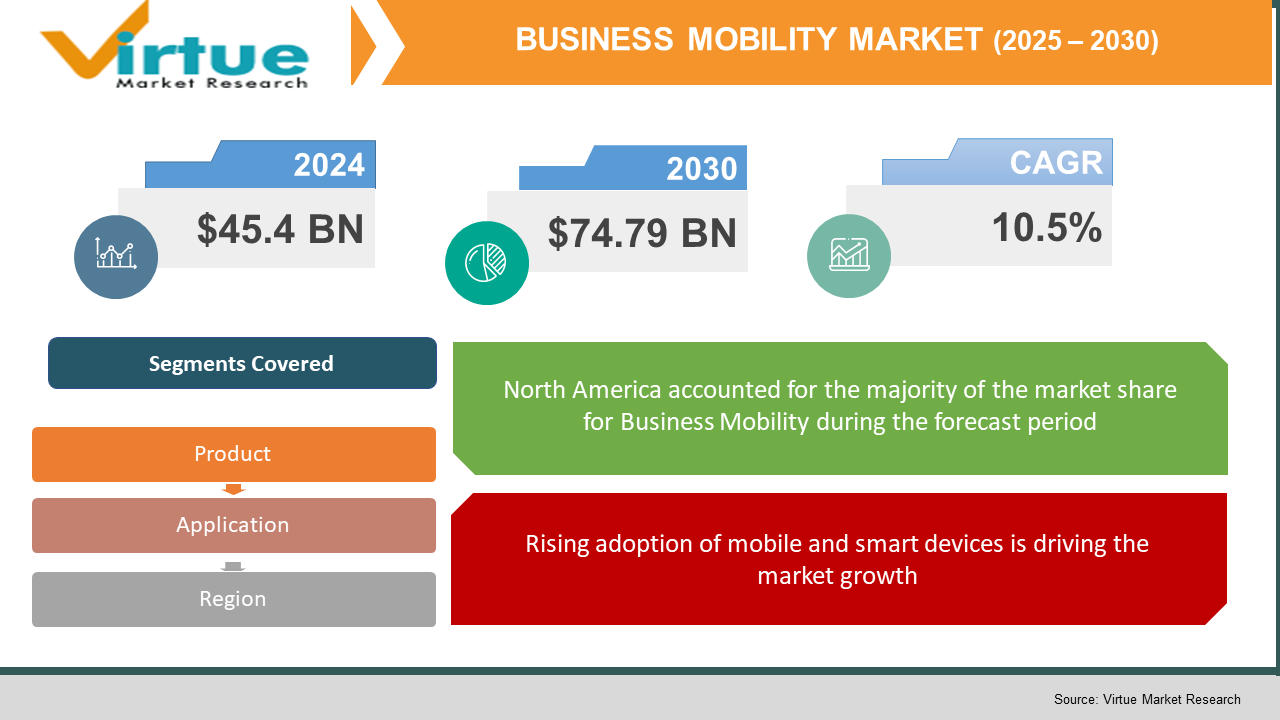 Business Mobility Market