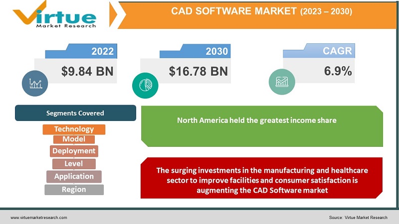 CAD Software Market