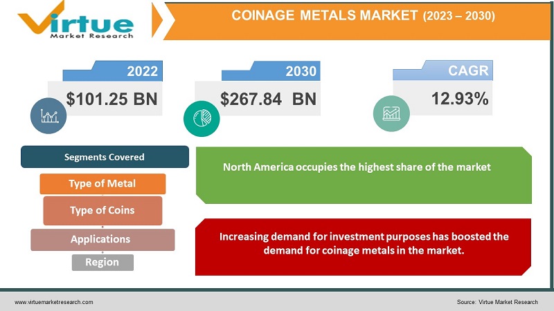 Coinage Metals Market