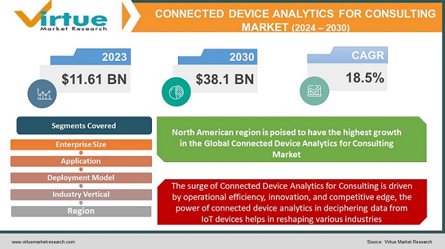  Connected Device Analytics for Consulting Market