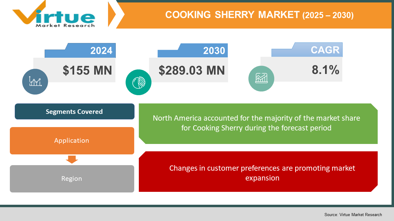 Cooking Sherry Market