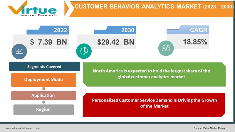 Customer Behavior Analytics Market