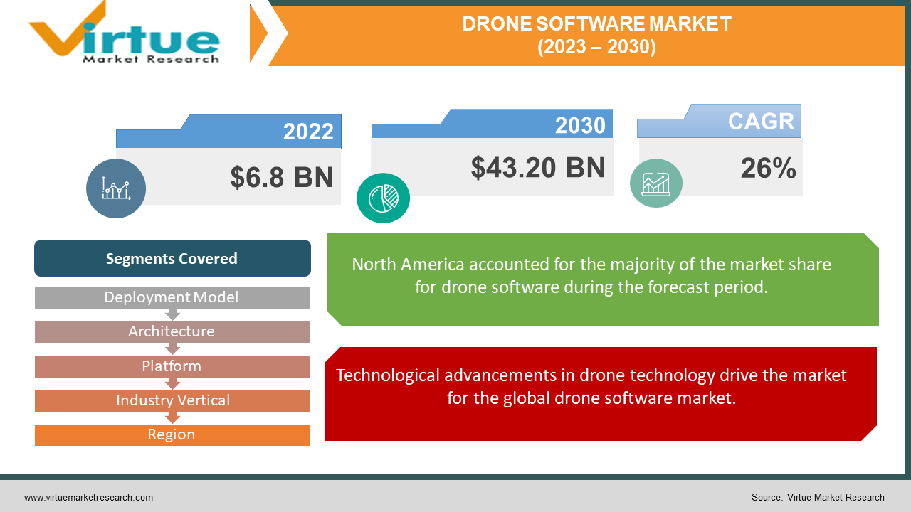 DRONE SOFTWARE 