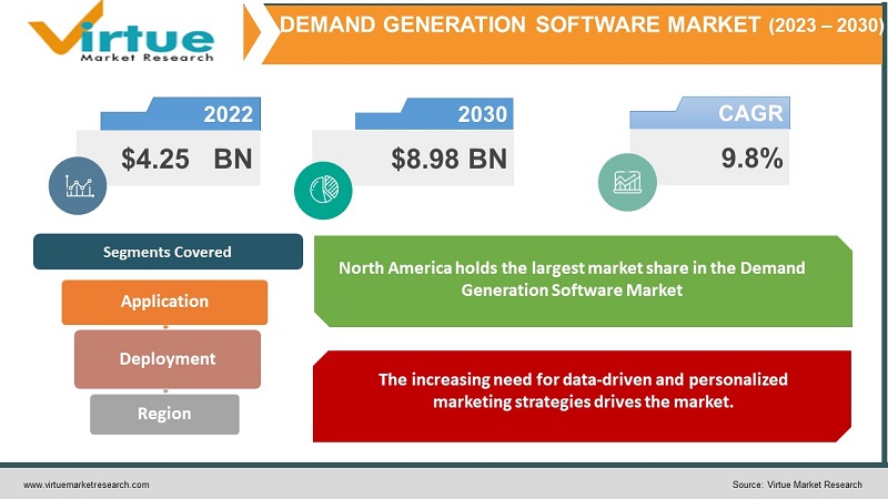 Demand Generation Software Market