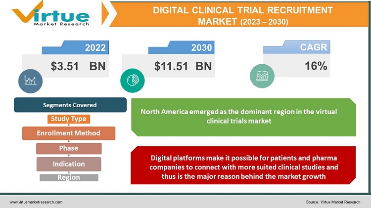 Digital Clinical Trial Recruitment Market 