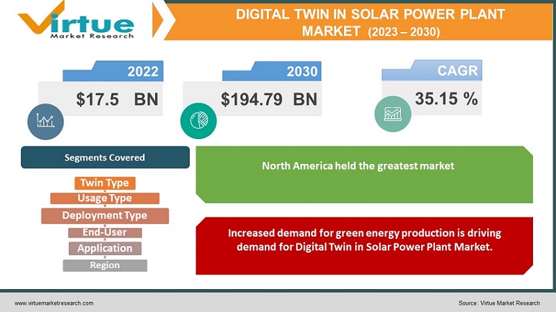 Digital Twin in Solar Power Plant Market 