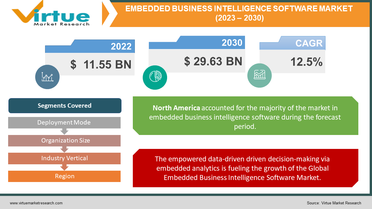 Embedded Business Intelligence Software Market | Size, Share, Growth ...