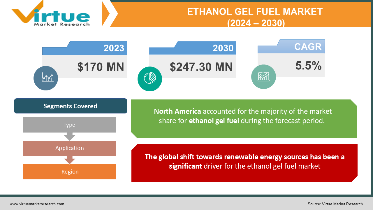 Ethanol Gel Fuel Market | Size, Share, Growth | 2024 – 2030