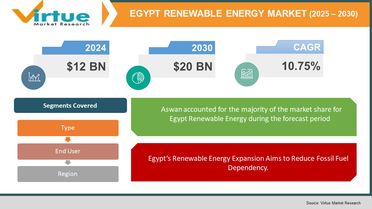 Egypt Renewable Energy Market