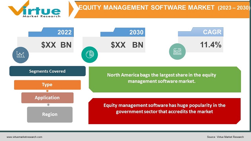 Equity Management Software Market