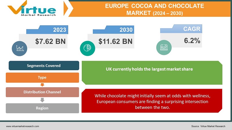Europe Cocoa and Chocolate Market