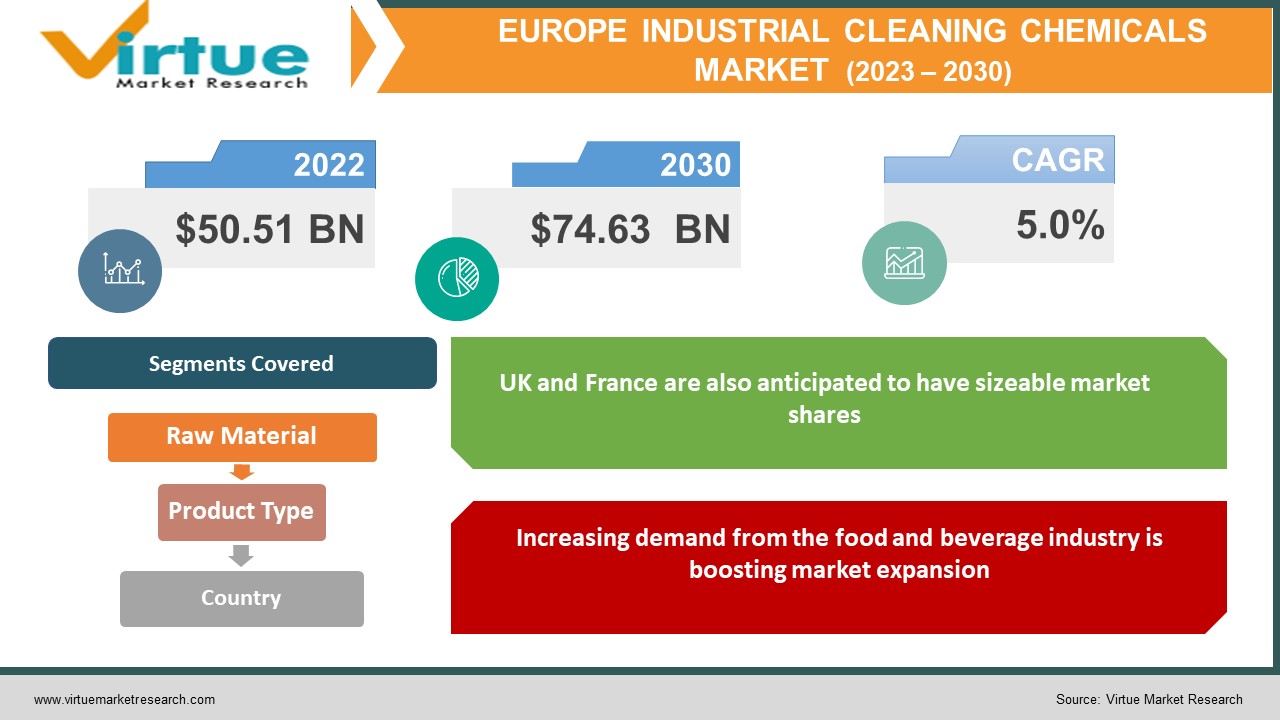 europe industrial cleaning chemicals market