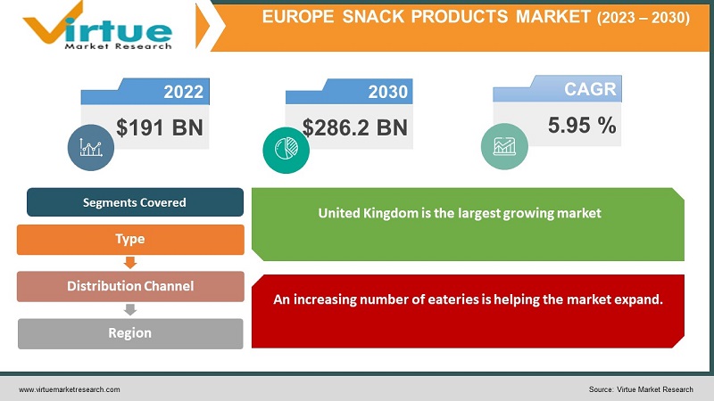 Europe Snack Products Market