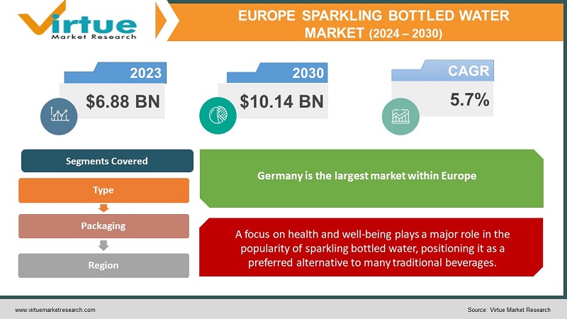 Europe Sparkling Bottled Water Market