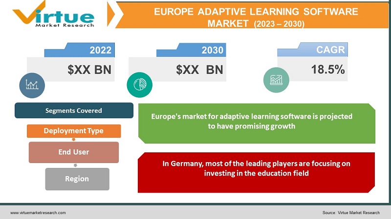 European Adaptive Learning Software Market