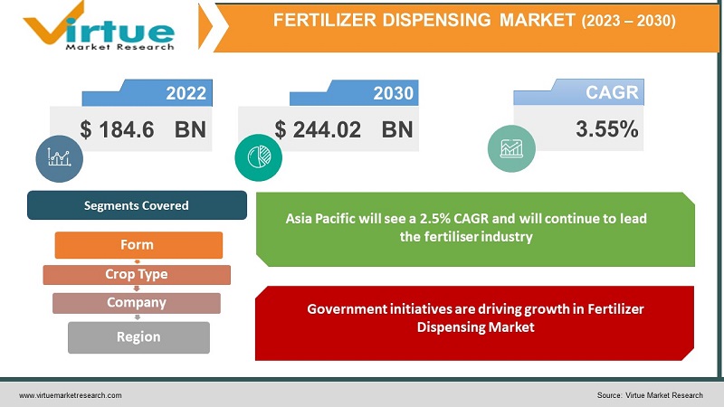 Fertilizer Dispensing market