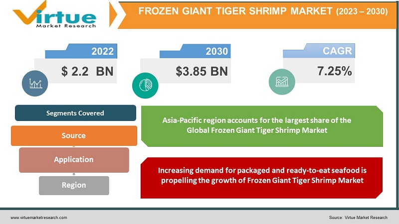 Frozen Giant Tiger Shrimp Market 