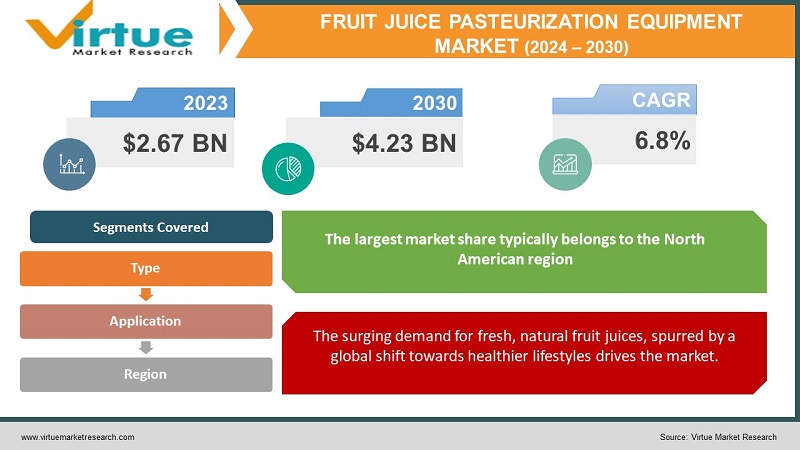 Fruit Juice Pasteurization Equipment Market