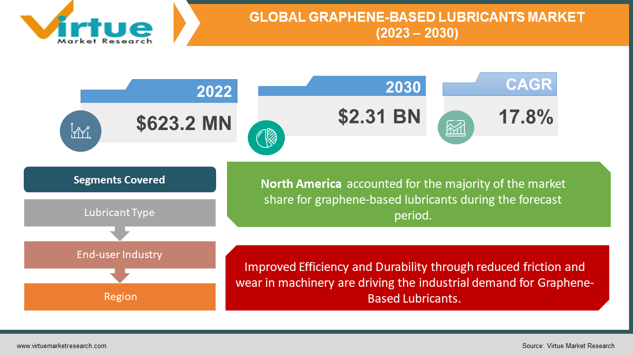 Graphene Paints: introduction and market status