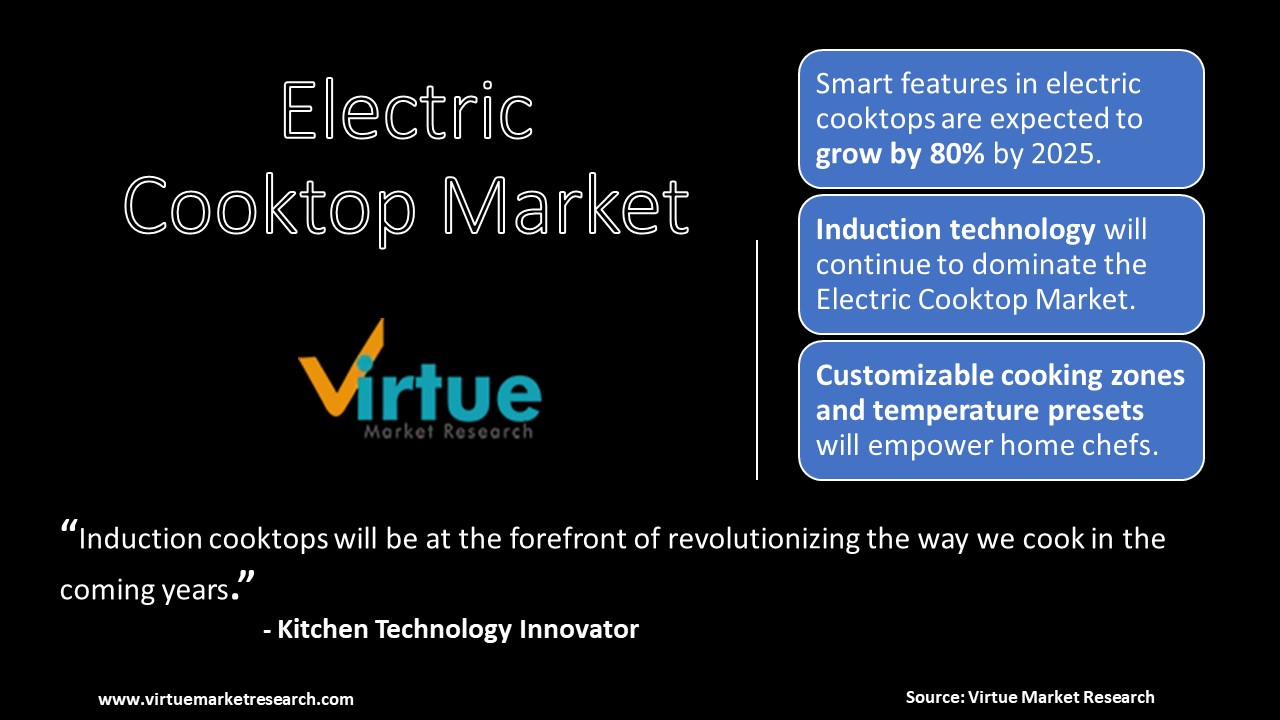 ELECTRIC COOKTOP MARKET