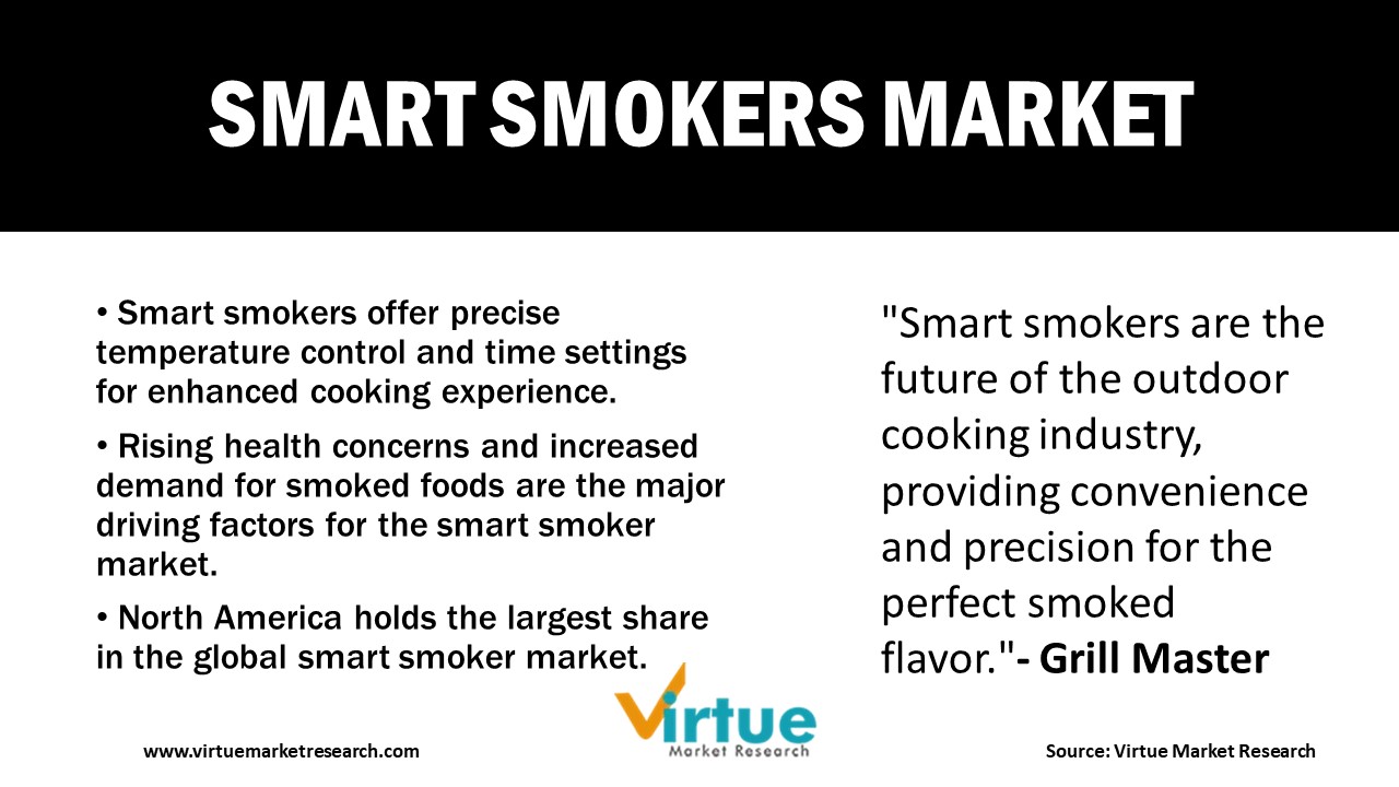 SMART SMOKERS MARKET