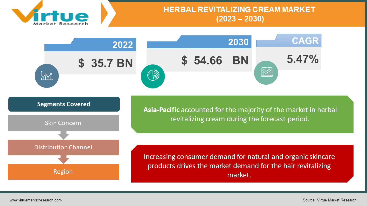 Herbal Revitalizing Cream 