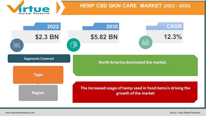 Cannabidiol Market Size, Share And Growth Report, 2030