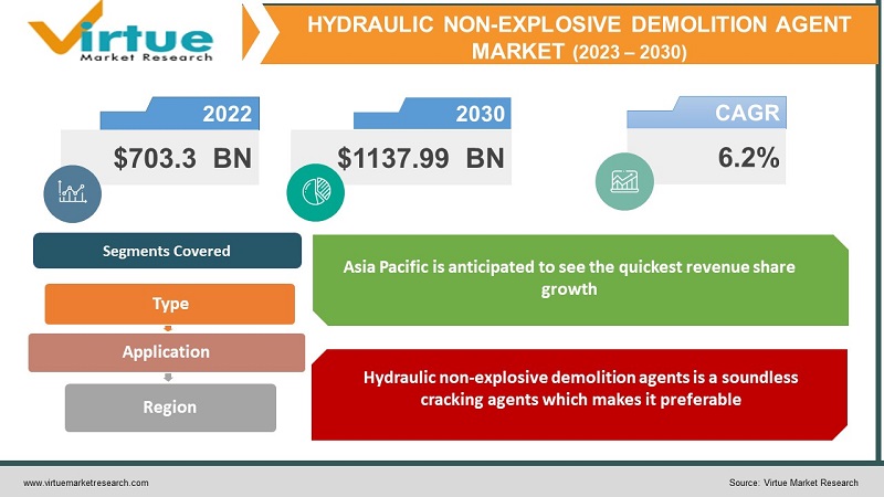 Hydraulic Non-Explosive Demolition Agent Market