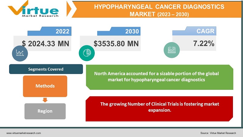 Hypopharyngeal Cancer Diagnostics Market