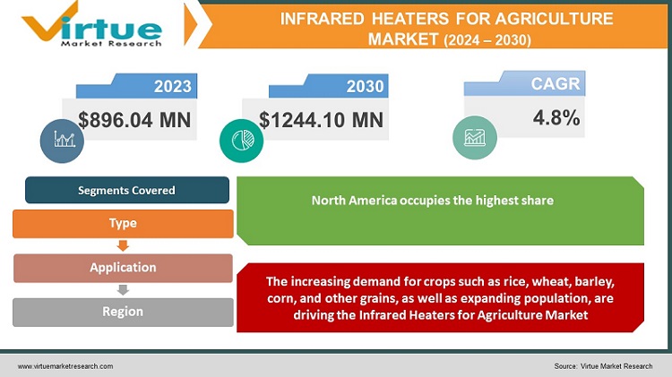 INFRARED HEATERS FOR AGRICULTURE MARKET