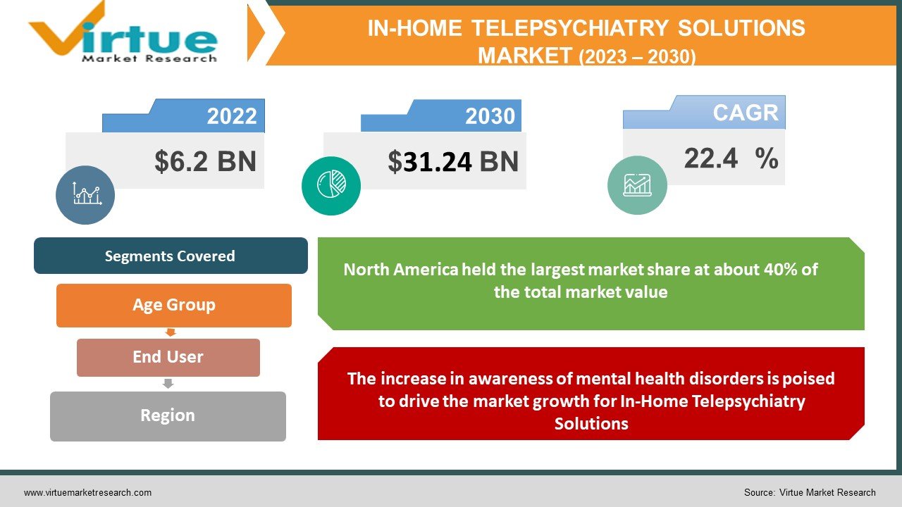 In-Home Telepsychiatry Solutions Market