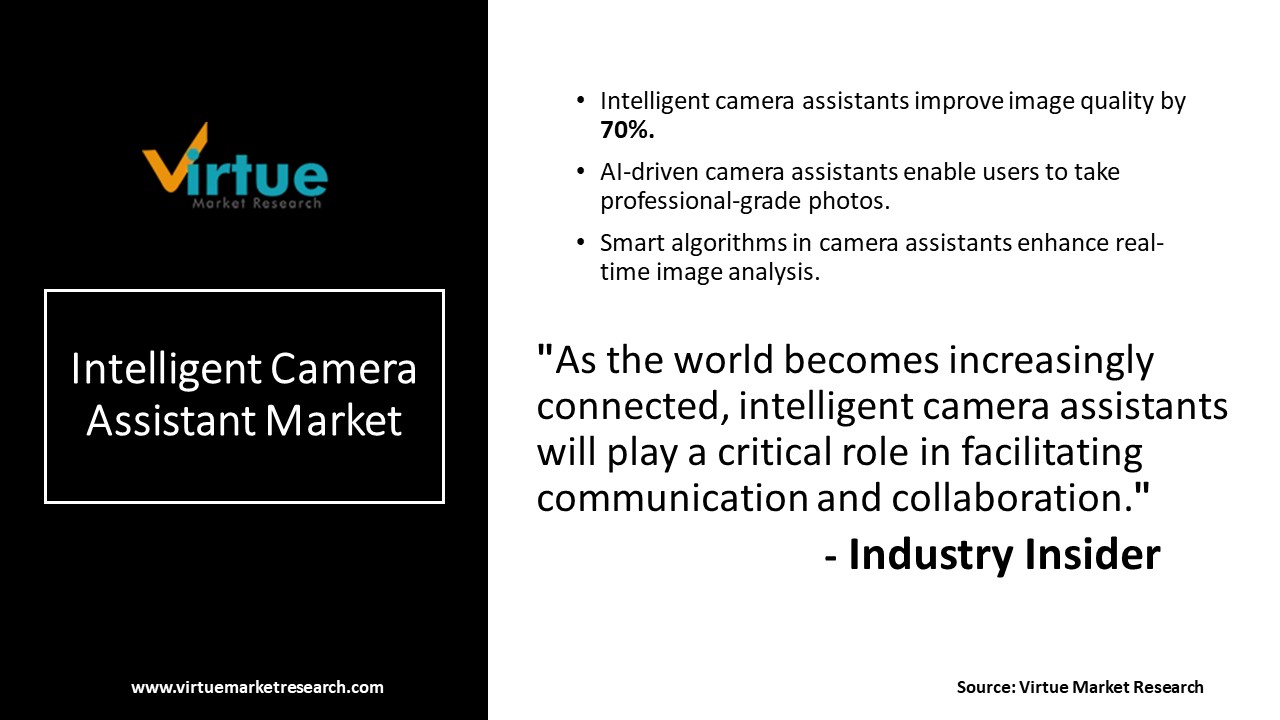 intelligent camera assistant market